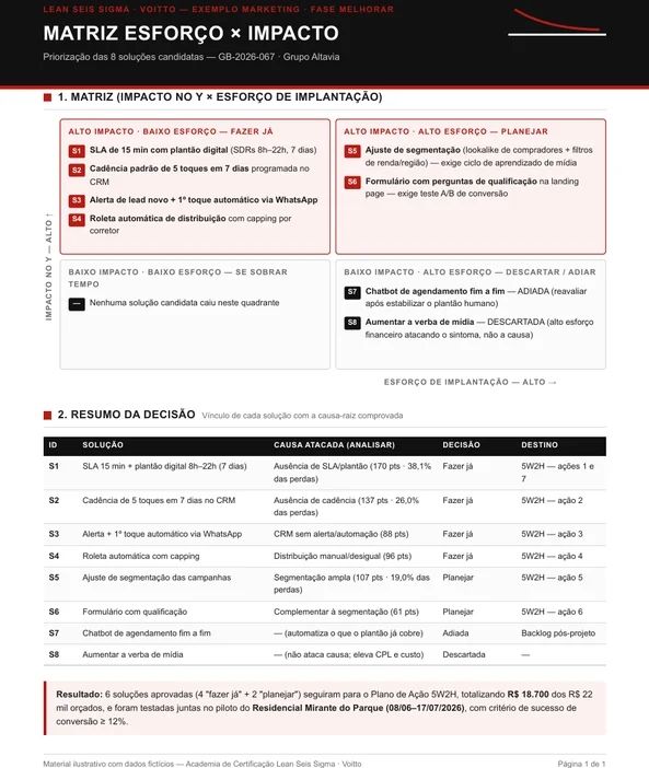 Matriz esforço x impacto com oito soluções distribuídas nos quadrantes e critério de sucesso do piloto