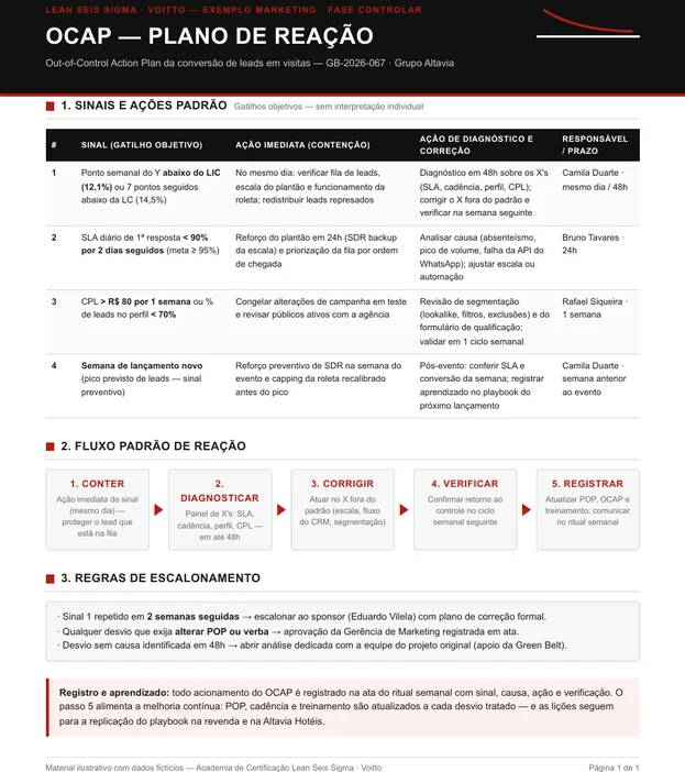 Procedimento de reação com quatro sinais de disparo, fluxo de contenção e diagnóstico, e regra de escalonamento