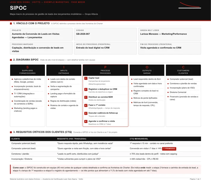 SIPOC do processo de captação e agendamento com fornecedores, entradas, seis etapas, saídas, clientes e CTQs