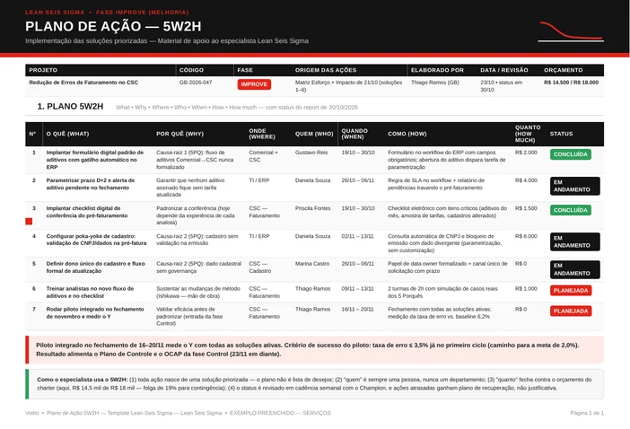 Plano de ação 5W2H com sete ações, responsáveis, prazos, custos e status parcial