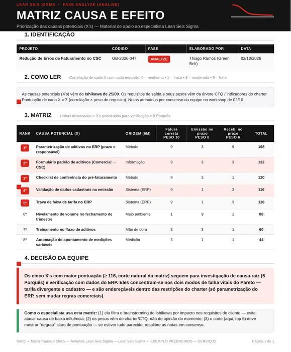 Matriz de causa e efeito com pesos nas saídas, correlações por hipótese e ranking de pontos