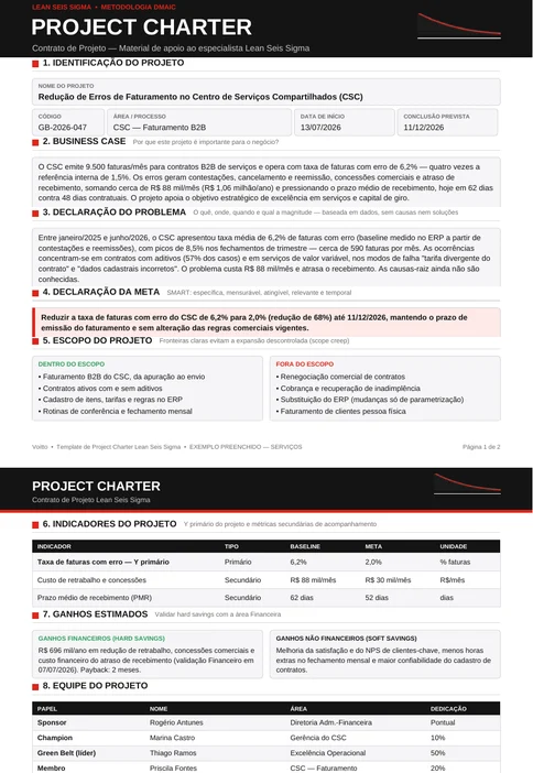 Termo de abertura preenchido do projeto GB-2026-047, com meta, metas secundárias, equipe, cronograma e ganhos