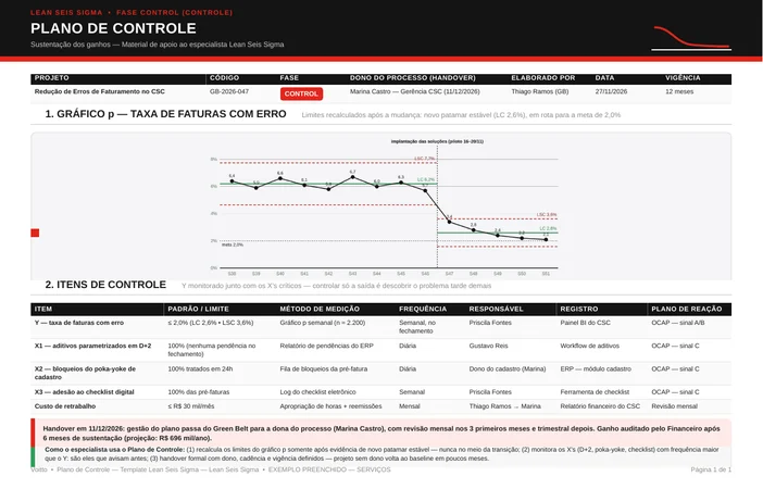 Plano de controle do faturamento com o Y, três X, limites, frequências, responsáveis e plano de reação