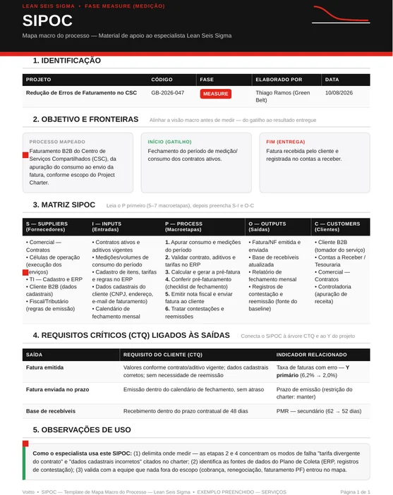 SIPOC preenchido do faturamento do CSC, com seis macroetapas e o CTQ apontado na saída