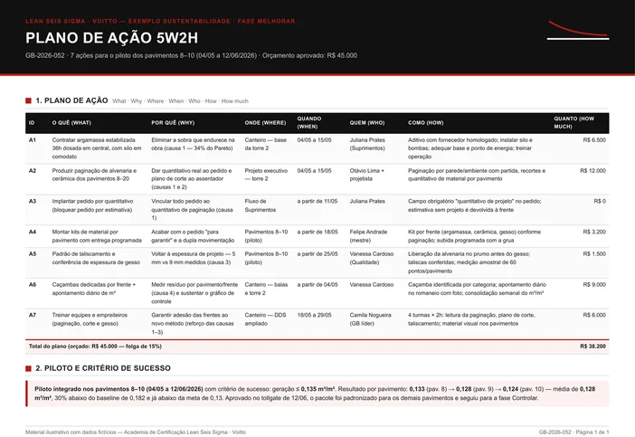 Plano de ação 5W2H com sete linhas preenchidas em what, why, where, when, who, how e how much, totalizando R$ 38.200 do orçamento de R$ 45.000