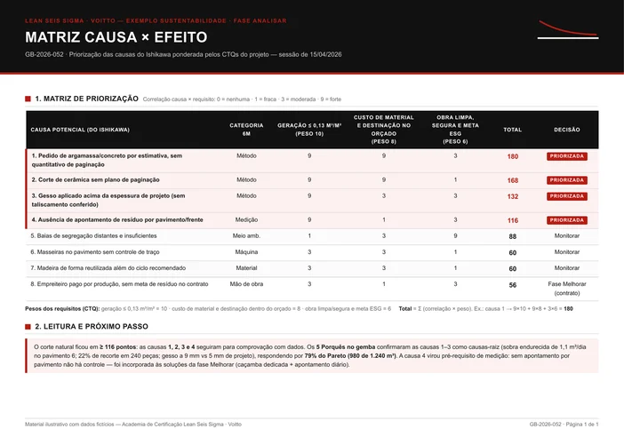 Matriz de causa e efeito com oito causas do Ishikawa pontuadas contra três requisitos ponderados, total calculado e coluna de decisão