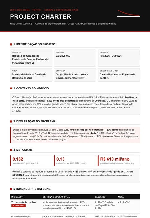 Termo de abertura preenchido do projeto GB-2026-052, com business case, meta de 0,13 m³/m², escopo dentro e fora, indicadores, ganhos e cronograma DMAIC