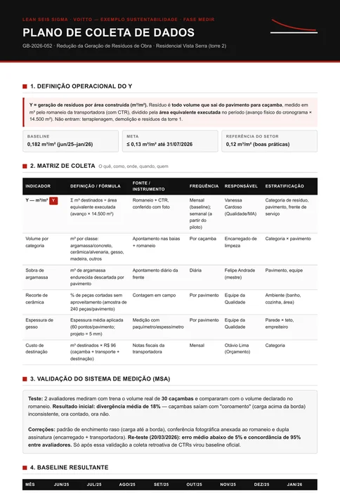 Plano de coleta de dados com definição operacional do Y, matriz de seis indicadores, validação do sistema de medição e série mensal do baseline de 0,182 m³/m²