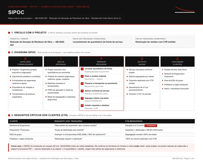 SIPOC preenchido com fornecedores, entradas, seis etapas do processo, saídas, clientes e quatro requisitos críticos traduzidos em CTQ mensurável