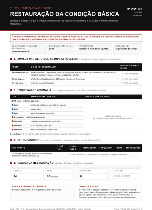 Peça P06 de um projeto ilustrativo do setor alimentício, com a limpeza inicial do conjunto dosador, 16 etiquetas azuis, 8 vermelhas e o CIL do dosador