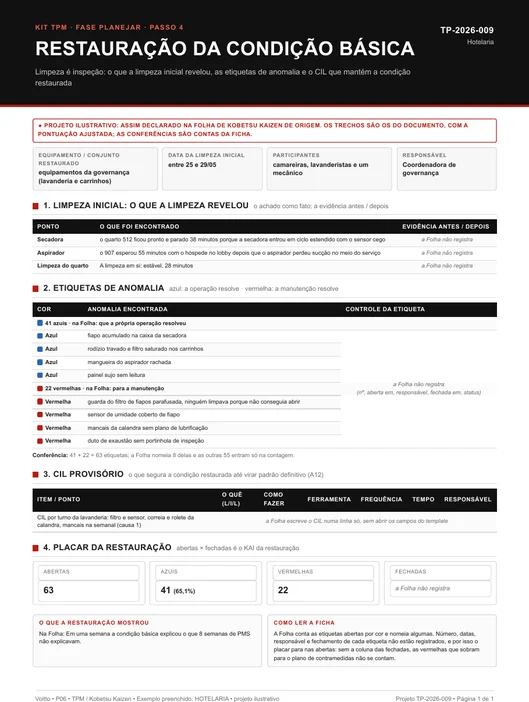 Peça P06 de um projeto ilustrativo de hotelaria, com a limpeza inicial da lavanderia, 41 etiquetas azuis, 22 vermelhas e o CIL por turno