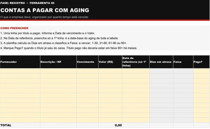 Modelo em branco da planilha de Contas a Pagar com Aging (R06): quatro instruções de preenchimento no topo e tabela com as colunas Fornecedor, Descrição ou NF, Vencimento, Valor, Data de referência só na primeira linha, Dias em atraso, Faixa e Pago?, com a linha de TOTAL embaixo