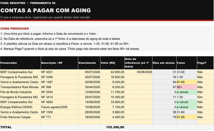 Planilha de Contas a Pagar com Aging (R06) preenchida do caso ilustrativo do kit, a Cedro Móveis Planejados, com data de referência de 05/08/2026: dez títulos de fornecedores como MDF Compensados Sul, Ferragens & Puxadores MG e Transportadora Rota Móveis, faixas de a vencer a 90+, um título marcado como pago e TOTAL de R$ 155.380,00