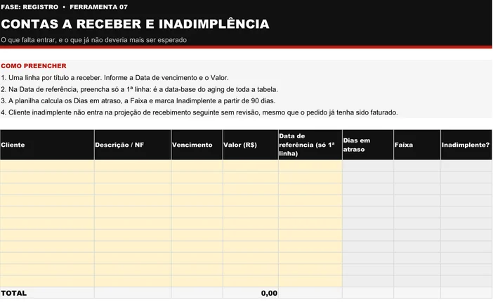 Modelo em branco da planilha de Contas a Receber e Inadimplência (R07): quatro instruções de preenchimento no topo e tabela com as colunas Cliente, Descrição ou NF, Vencimento, Valor, Data de referência só na primeira linha, Dias em atraso, Faixa e Inadimplente?, com a linha de TOTAL embaixo