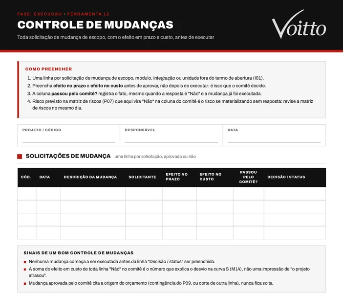 Modelo em branco do Controle de Mudanças (E12): instruções de preenchimento no topo, cabeçalho com projeto, responsável e data, tabela de solicitações com as colunas Cód., Data, Descrição da mudança, Solicitante, Efeito no prazo, Efeito no custo, Passou pelo comitê? e Decisão / status, e os sinais de um bom controle no rodapé