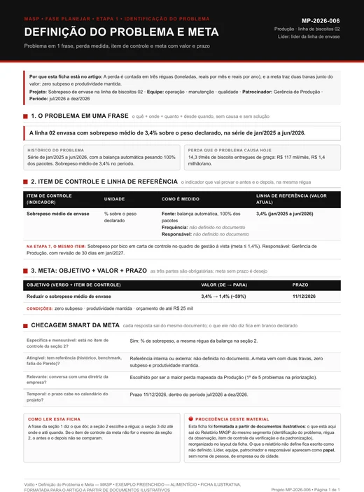 Ficha de definição do problema e meta ilustrativa de indústria alimentícia, MP-2026-006