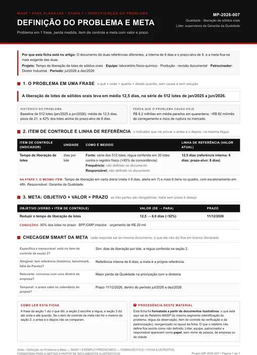 Ficha de definição do problema e meta ilustrativa de indústria farmacêutica, MP-2026-007