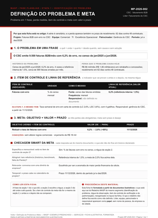 Ficha de definição do problema e meta ilustrativa de serviços, MP-2026-002