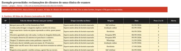 Cartões do diagrama de afinidades preenchidos com falas de clientes, grupo, origem, data e peso