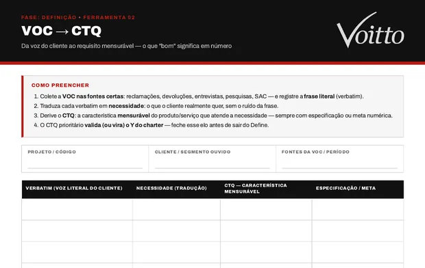 Modelo VOC para CTQ do kit de ferramentas Lean Seis Sigma da Voitto