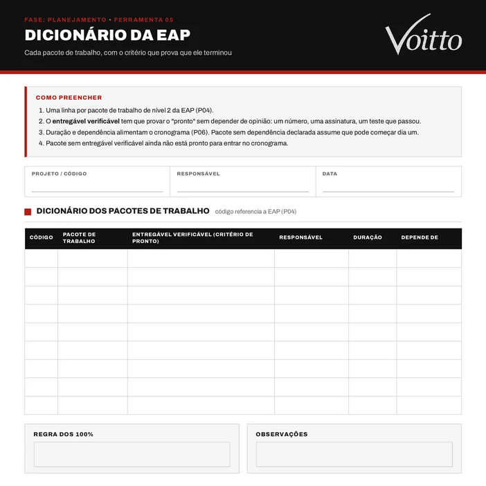 Modelo em branco do Dicionário da EAP (P05) do kit: instruções de preenchimento no topo, cabeçalho com projeto, responsável e data, tabela com as colunas Código, Pacote de trabalho, Entregável verificável, Responsável, Duração e Depende de, e os quadros Regra dos 100% e Observações no rodapé