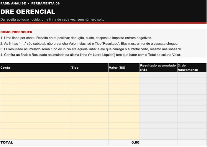 Modelo em branco da planilha DRE Gerencial (A09): quatro instruções de preenchimento no topo e tabela com as colunas Conta, Tipo, Valor, Resultado acumulado e % do faturamento, com a linha de TOTAL embaixo