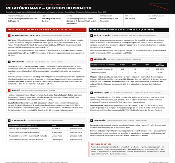 Relatório MASP de uma construtora, com a estratificação das glosas de medição por status contratual e período do mês