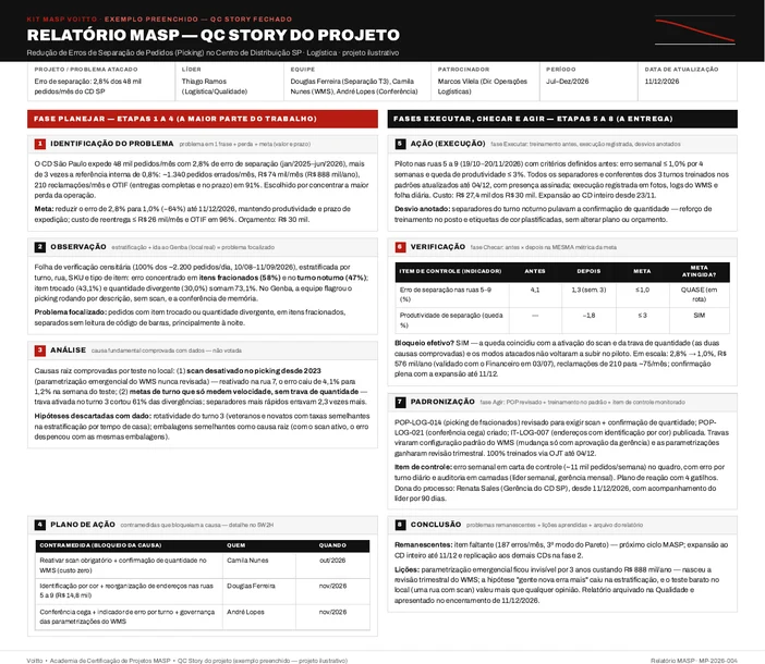 Relatório MASP de um centro de distribuição, com a estratificação dos erros de separação por turno, rua, SKU e tipo de item