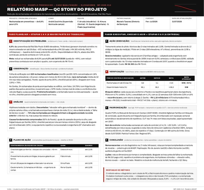 Relatório MASP de manutenção de elevadores, com a estratificação das rechamadas por idade do ativo e duração da visita