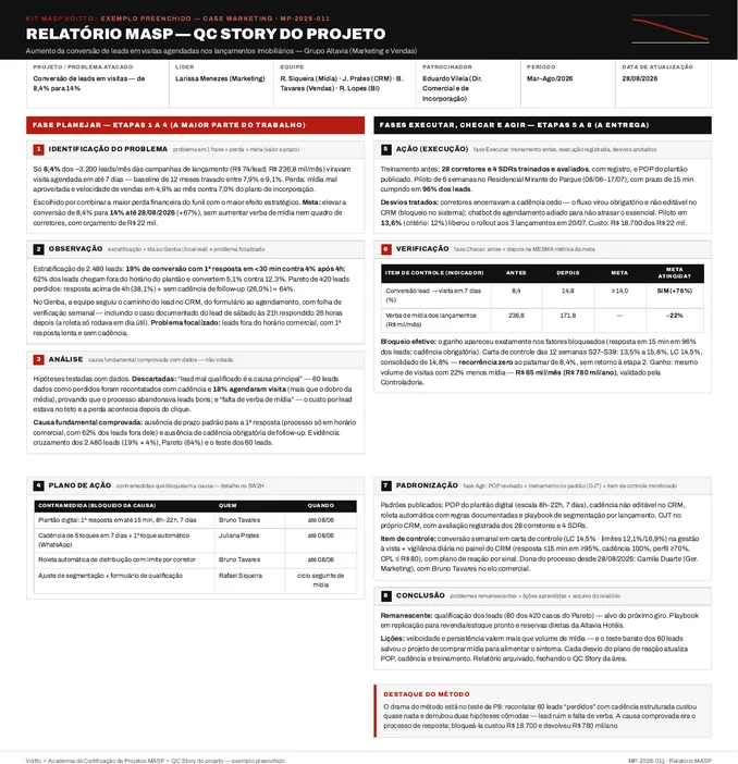 Relatório MASP de uma operação comercial, com a estratificação dos leads por tempo de primeira resposta e horário de chegada