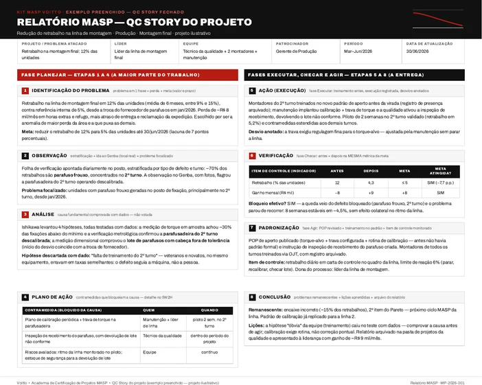 Relatório MASP de um caso de produção, com a estratificação do retrabalho por tipo de defeito e por turno