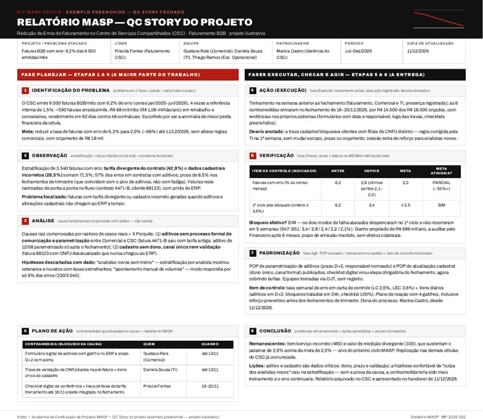 Relatório MASP de uma empresa de serviços, com a estratificação das faturas com erro por motivo, tipo de contrato e período