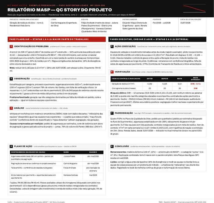 Relatório MASP de uma obra, com a estratificação do resíduo por categoria, processo e pavimento