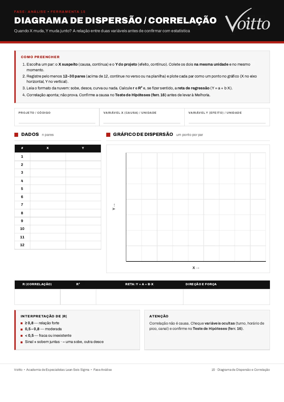 Miniatura: diagrama de dispersão (a15)