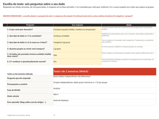 Aba de escolha do teste da planilha de ferramentas estatísticas, com as seis perguntas em listas suspensas e o teste t de 2 amostras indicado na faixa vermelha
