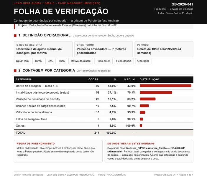 Miniatura da folha de verificação preenchida do envase de biscoitos
