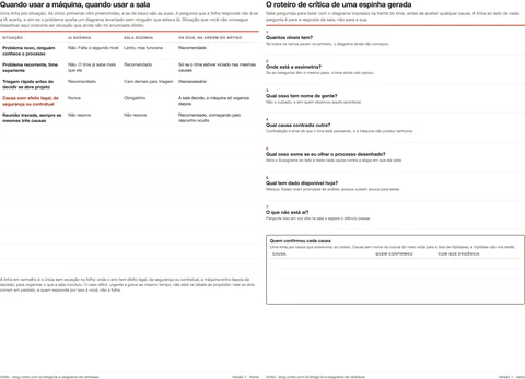 Tabela de decis&atilde;o em PDF de uma folha frente e verso, com cinco situa&ccedil;&otilde;es de projeto nas linhas e quatro colunas: situa&ccedil;&atilde;o, IA sozinha, sala sozinha e os dois na ordem do artigo.