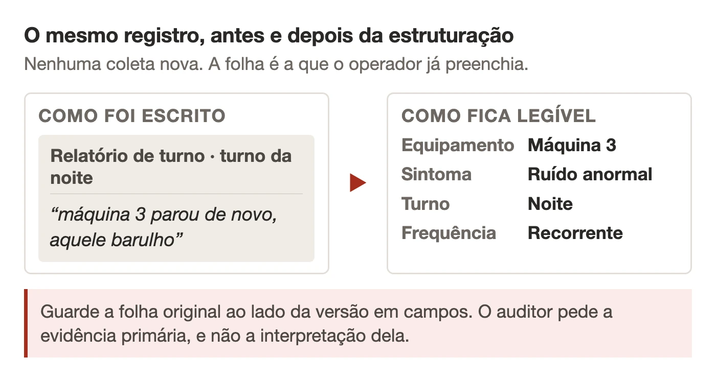 Anotação manuscrita de turno convertida em campos de equipamento, sintoma, turno e frequência