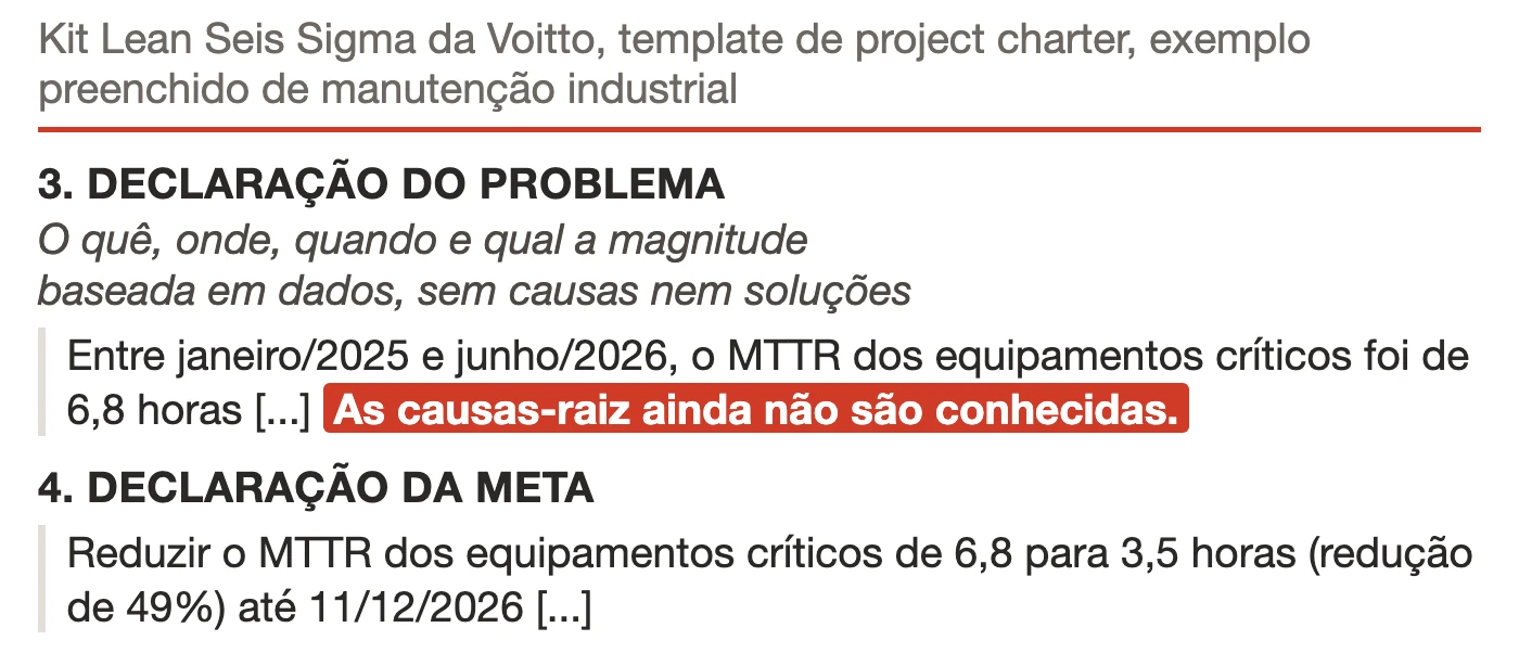 Transcrição dos campos 3 e 4 do template de project charter do Kit Lean Seis Sigma da Voitto, no exemplo preenchido de manutenção industrial. O campo 3, declaração do problema, traz a instrução o quê, onde, quando e qual a magnitude, baseada em dados, sem causas nem soluções; o texto começa pelo tempo médio de reparo de 6,8 horas entre janeiro de 2025 e junho de 2026 e termina, em destaque, com a frase as causas-raiz ainda não são conhecidas. O campo 4, declaração da meta, reduz o tempo médio de reparo de 6,8 para 3,5 horas até 11 de dezembro de 2026.