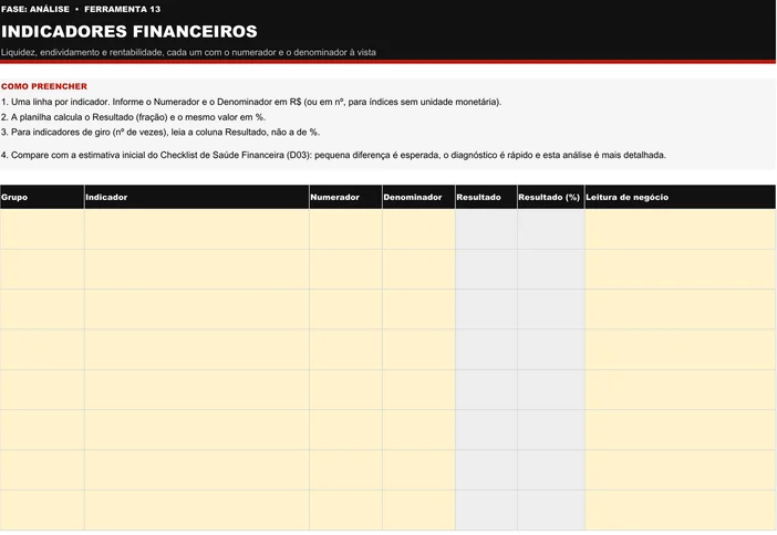 Modelo em branco da planilha Indicadores Financeiros (A13): quatro instruções de preenchimento no topo e tabela com as colunas Grupo, Indicador, Numerador, Denominador, Resultado, Resultado em percentual e Leitura de negócio