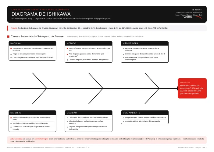 Miniatura do diagrama de Ishikawa preenchido do exemplo de alimentício