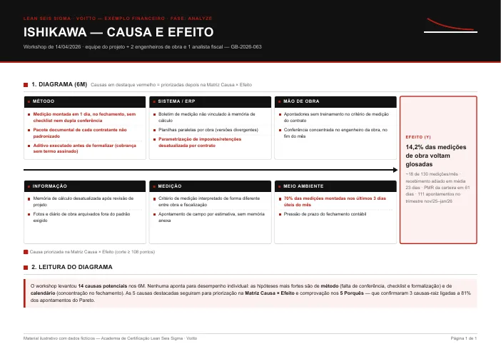 Miniatura do diagrama de Ishikawa preenchido do exemplo de financeiro