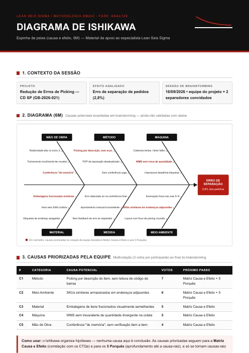 Miniatura do diagrama de Ishikawa preenchido do exemplo de logística
