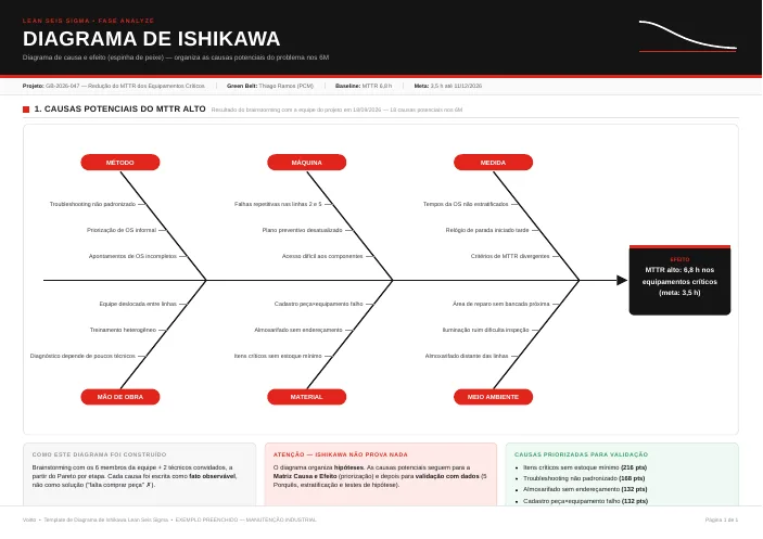 Miniatura do diagrama de Ishikawa preenchido do exemplo de manutenção industrial