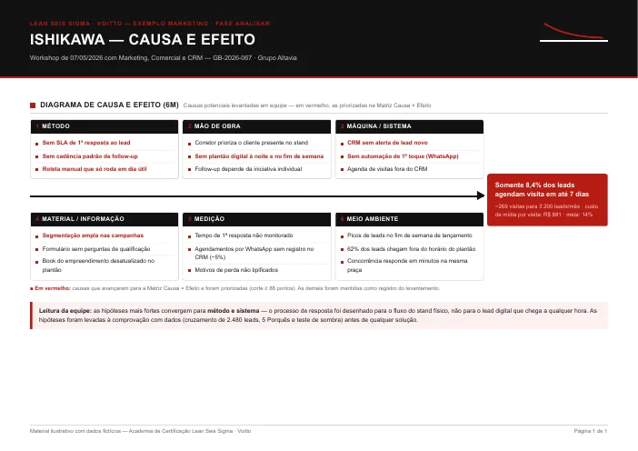 Miniatura do diagrama de Ishikawa preenchido do exemplo de marketing