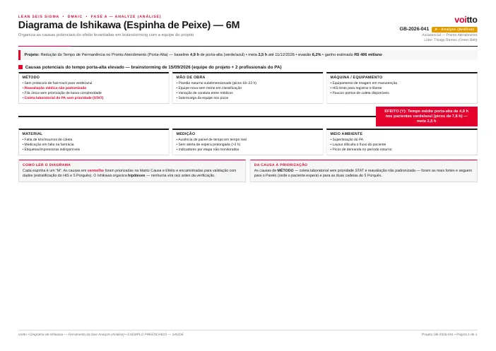 Miniatura do diagrama de Ishikawa preenchido do exemplo de saúde