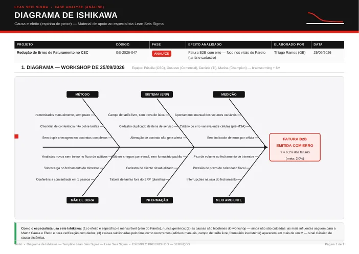 Miniatura do diagrama de Ishikawa preenchido do exemplo de serviços