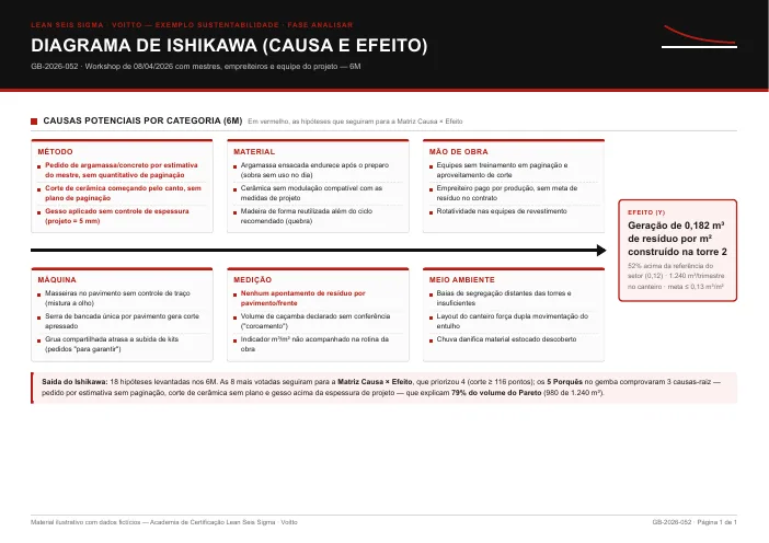 Miniatura do diagrama de Ishikawa preenchido do exemplo de sustentabilidade