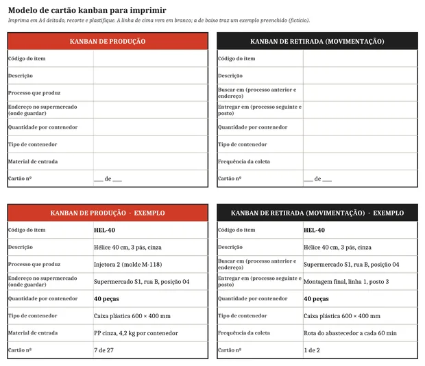 Modelo de cartão kanban de produção e de retirada, em branco e preenchido