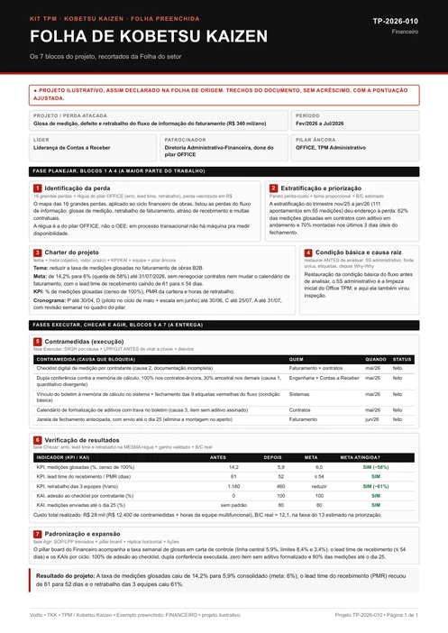 Folha de Kobetsu Kaizen de um projeto ilustrativo do financeiro, com as medições glosadas do contas a receber e o Pareto por motivo